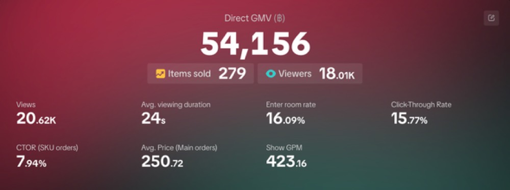 Dashboard รายงานยอดขายจากการไลฟ์สด