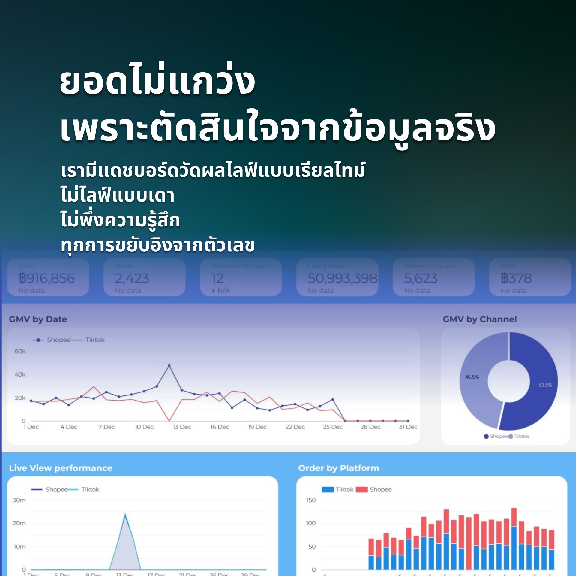 รูปที่ 4